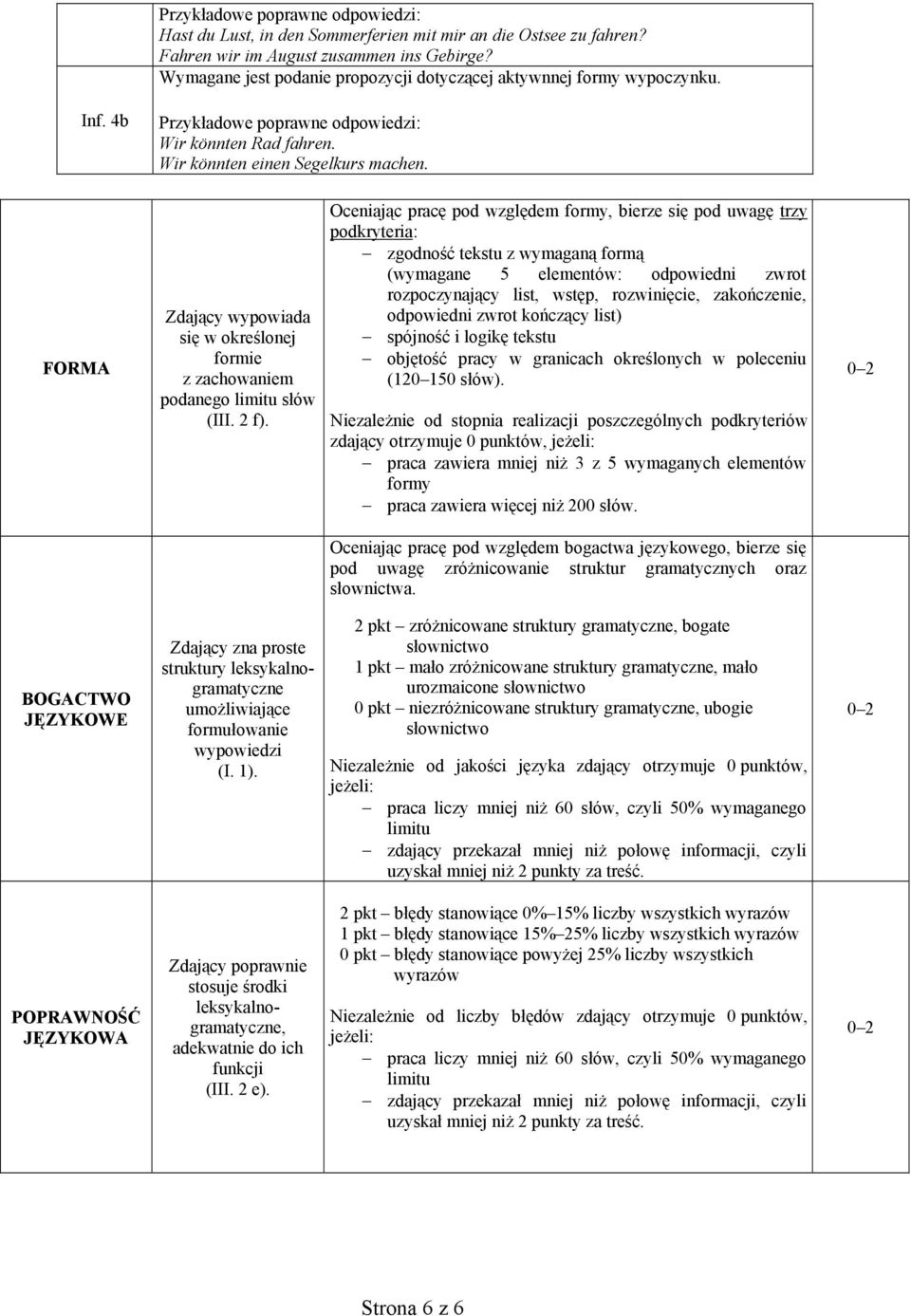 Oceniając pracę pod względem formy, bierze się pod uwagę trzy podkryteria: zgodność tekstu z wymaganą formą (wymagane 5 elementów: odpowiedni zwrot rozpoczynający list, wstęp, rozwinięcie,