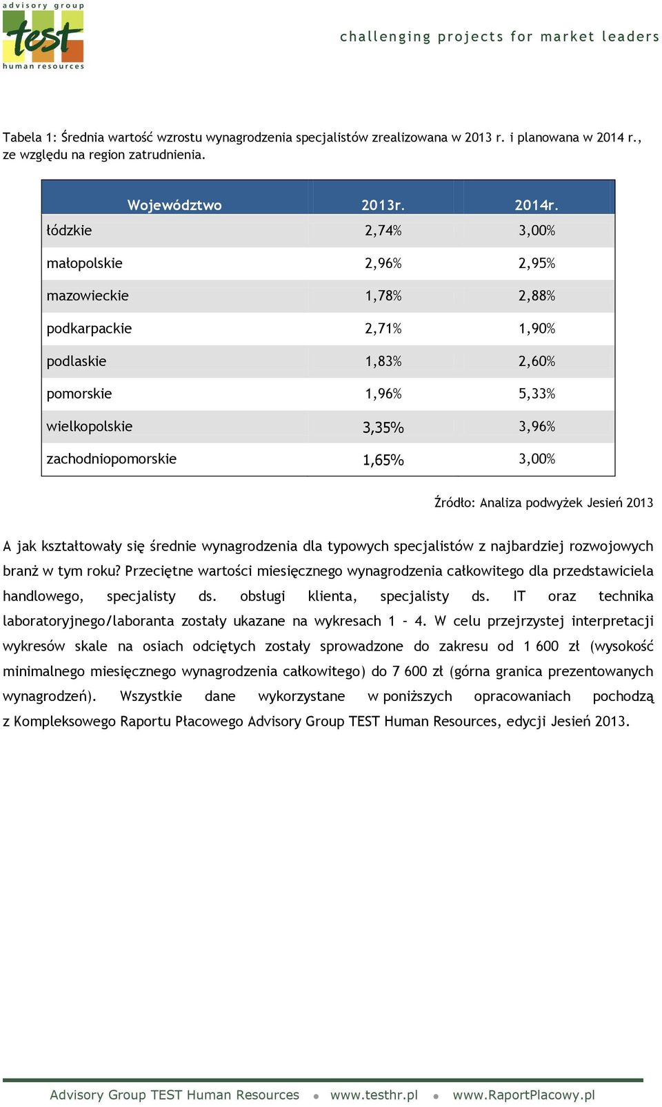 Źródło: Analiza podwyżek Jesień 2013 A jak kształtowały się średnie wynagrodzenia dla typowych specjalistów z najbardziej rozwojowych branż w tym roku?