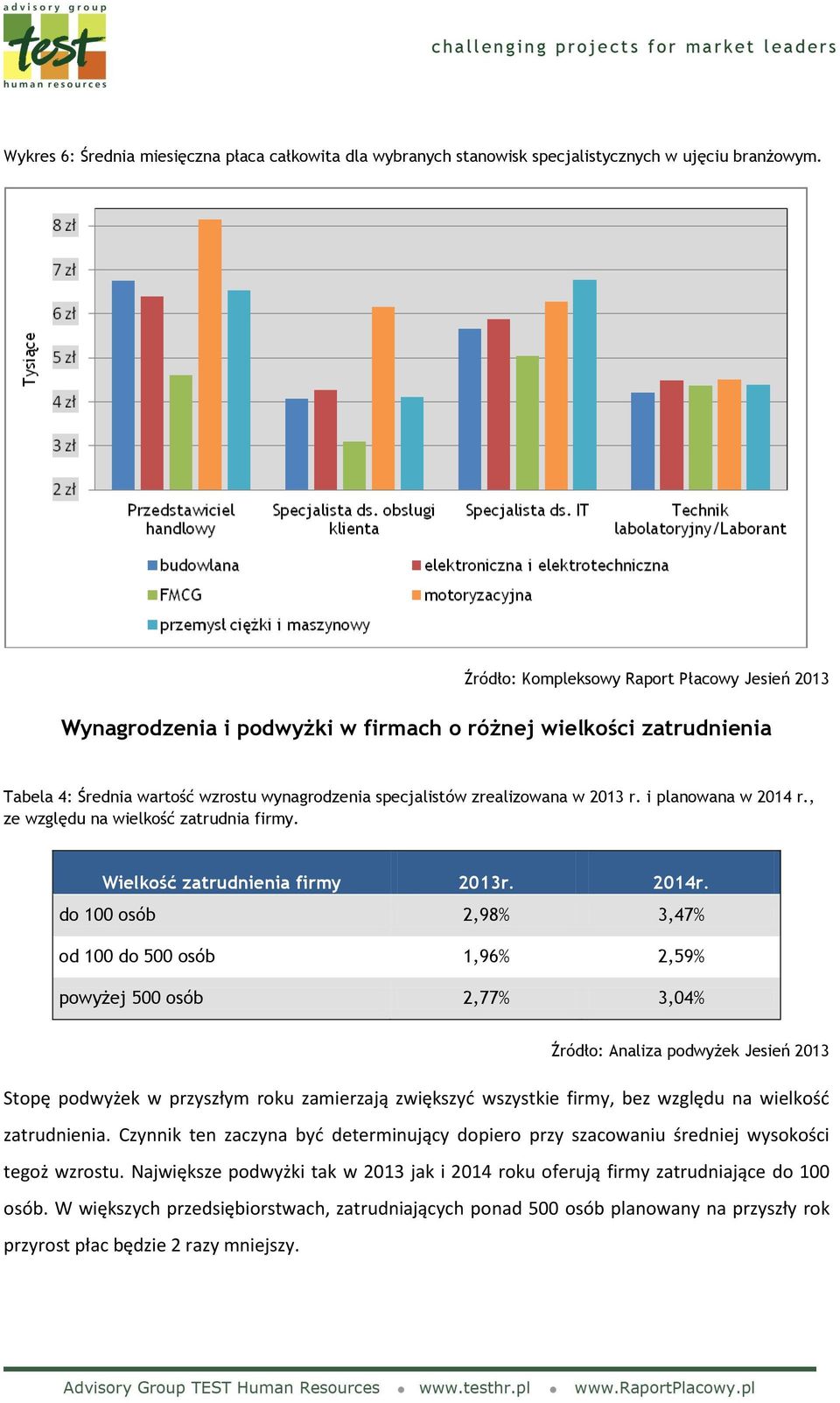 i planowana w 2014 r., ze względu na wielkość zatrudnia firmy. Wielkość zatrudnienia firmy 2013r. 2014r.