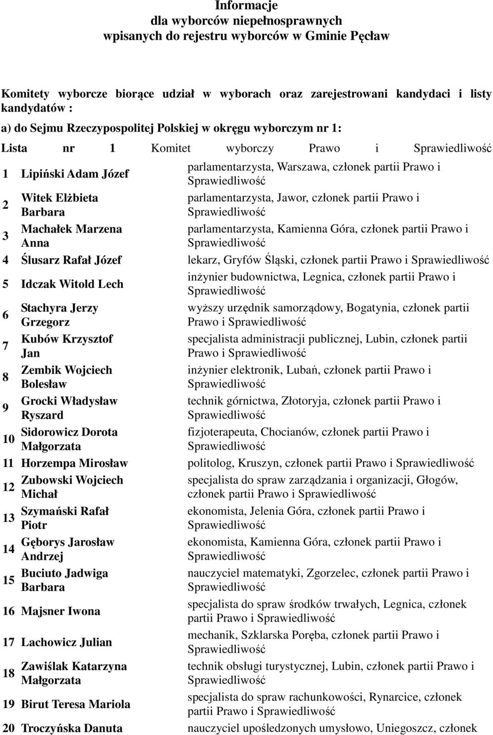 członek partii Prawo i 2 Barbara Machałek Marzena parlamentarzysta, Kamienna Góra, członek partii Prawo i Anna 4 Ślusarz Rafał Józef lekarz, Gryfów Śląski, członek partii Prawo i Idczak Witold Lech