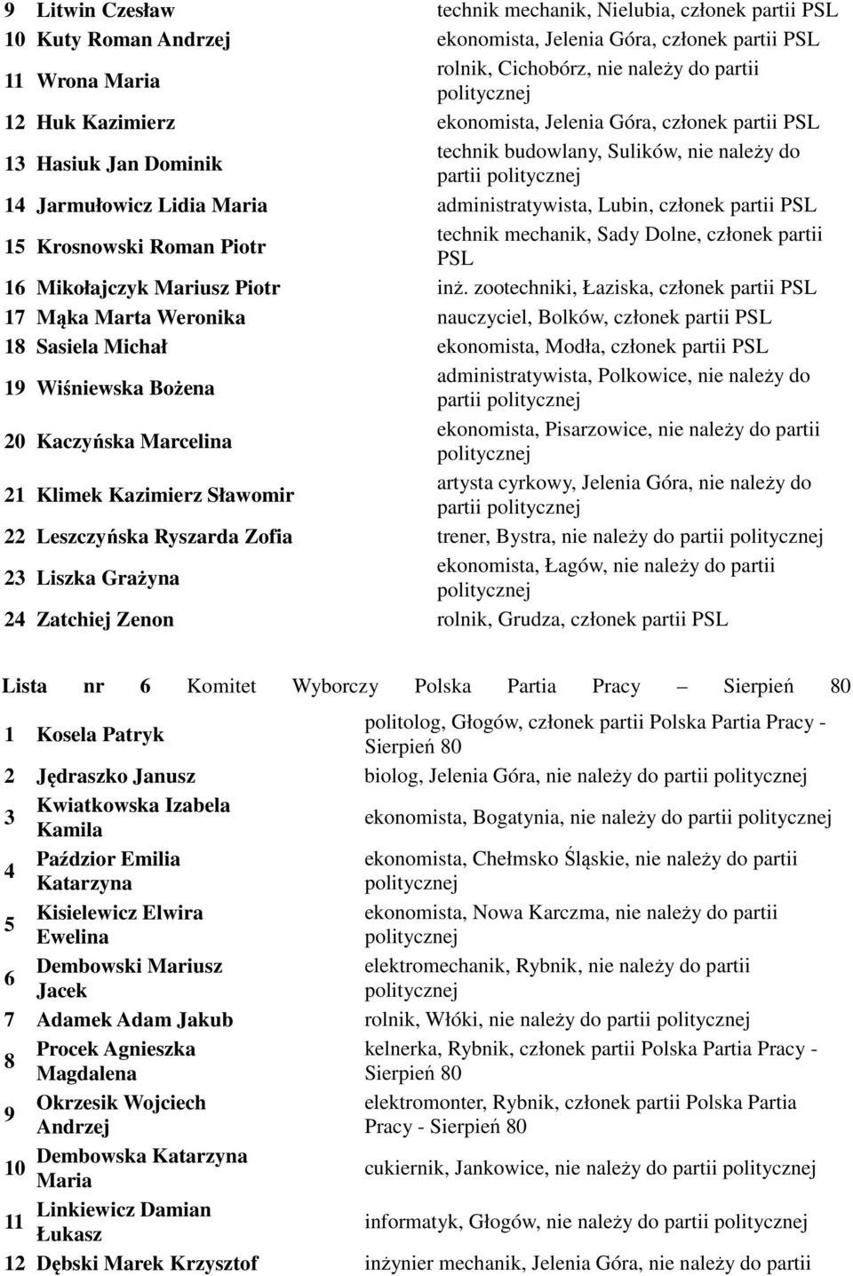 Roman Piotr technik mechanik, Sady Dolne, członek partii PSL 16 Mikołajczyk Mariusz Piotr inż.