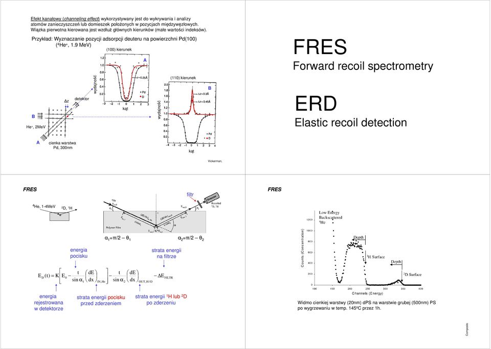 9 MeV) (100) kierunek e +, MeV z detektor wydajność kąt wydajność (110) kierunek FRS Forward recoil spectrometry RD lastic recoil detection cienka warstwa Pd, 300nm kąt Vickerman, FRS filtr FRS 4 e,
