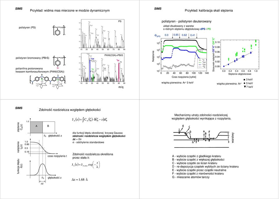 60 70 80 90 10 4 10 3 10 4 - C 3 C - 6 C - 6 C - 36 C 3-1 C - 13 C - 16 O - 3 S - 37 C 3-3 - O PI(CS)+PrS 48 - C 4 79 r - 81 r - 49 7 - C C 6 4-60 - C 5 50 C 84-3 - C 50-7 C 4 10 1 10 0 10 0 30 40 50