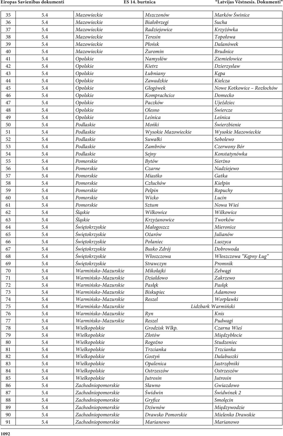 4 Opolskie Kietrz Dzierzysław 43 5.4 Opolskie Łubniany Kępa 44 5.4 Opolskie Zawadzkie Kielcza 45 5.4 Opolskie Głogówek Nowe Kotkowice Rozłochów 46 5.4 Opolskie Komprachcice Domecko 47 5.