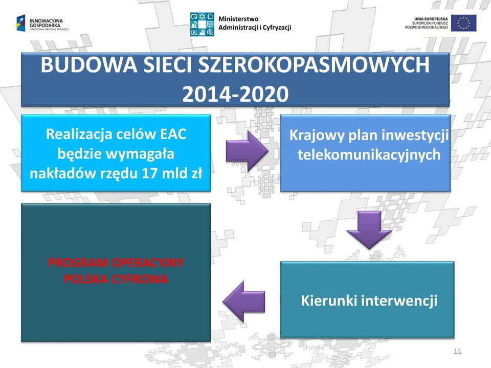 Krajowy plan inwestycji telekomunikacyjnych