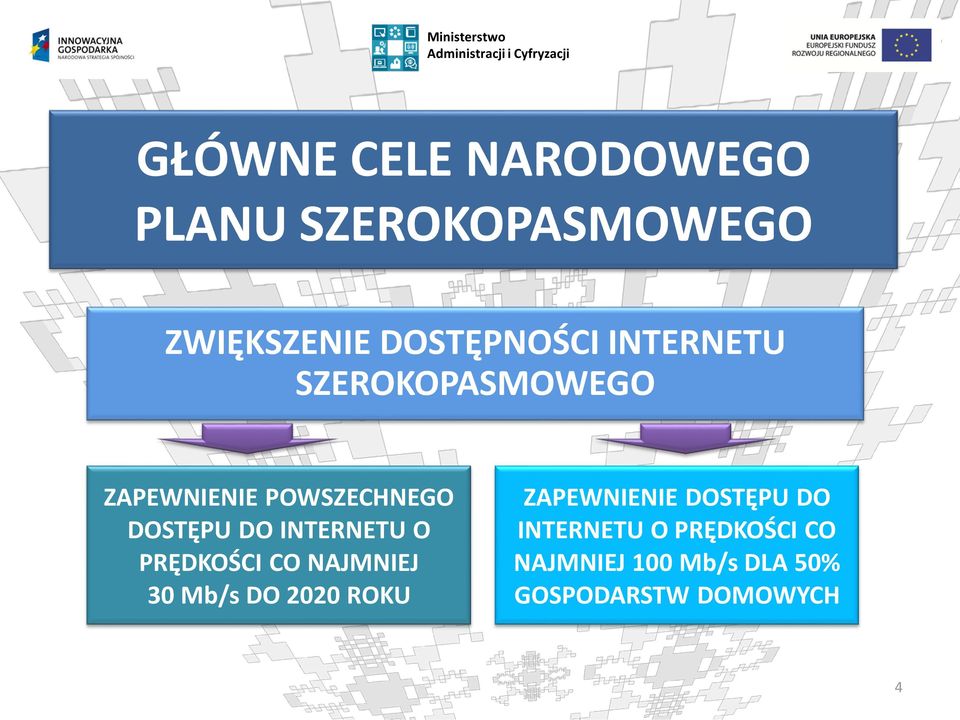 INTERNETU O PRĘDKOŚCI CO NAJMNIEJ 30 Mb/s DO 2020 ROKU ZAPEWNIENIE