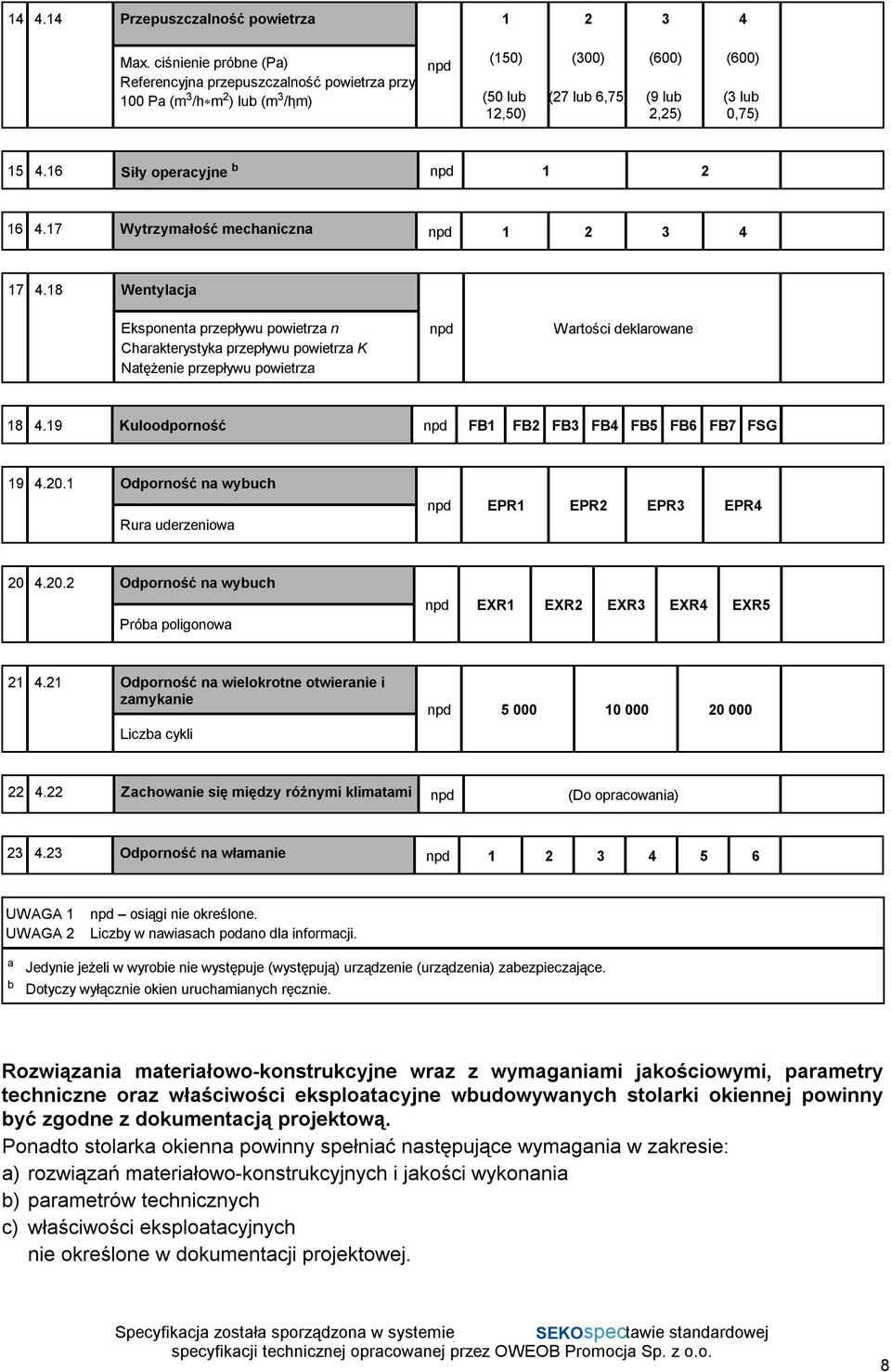 16 Siły operacyjne b npd 1 2 16 4.17 Wytrzymałość mechaniczna npd 1 2 3 4 17 4.