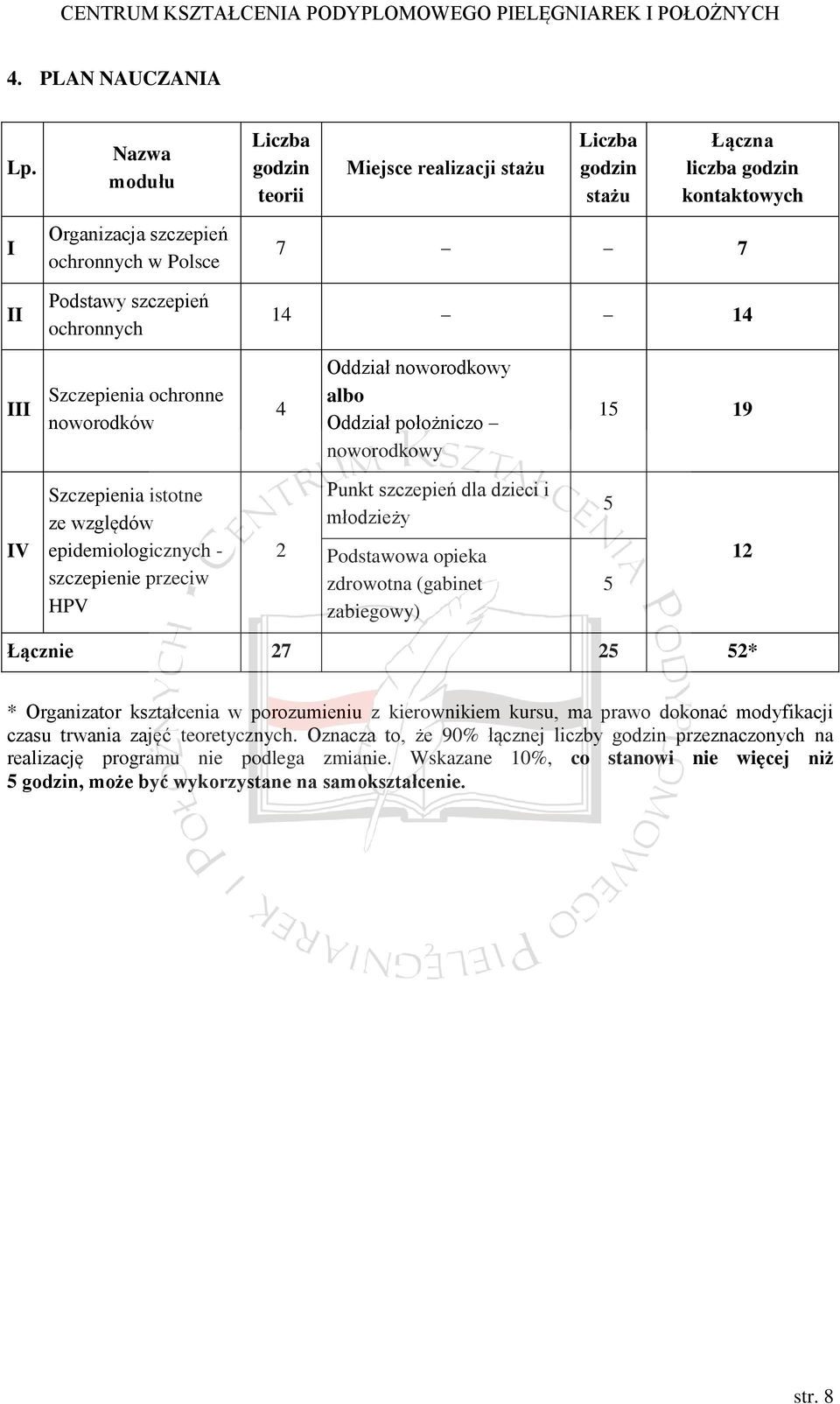 III Szczepienia ochronne noworodków 4 Oddział noworodkowy albo Oddział położniczo noworodkowy 15 19 IV Szczepienia istotne ze względów epidemiologicznych - szczepienie przeciw HPV 2 Punkt szczepień