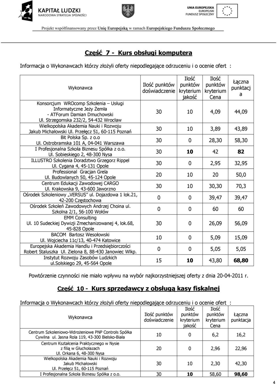 Dojazdowa 1 lok.21, 42-200 Częstochowa Ośrodek Szkoleń Zawodowych Andrzej Choina ul. Szkolna 2/1, 56-100 Wołów EMM Consulting Ul. 10 Sudeckiej Dywizji Zmechanizowanej 4, lok.