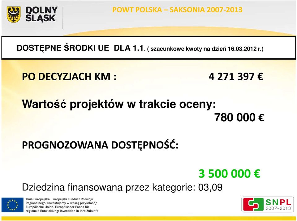 ) PO DECYZJACH KM : 4 271 397 Wartość projektów w