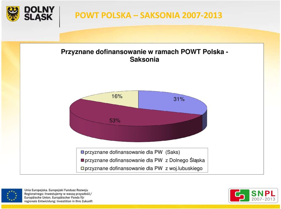 PW (Saks) przyznane dofinansowanie dla PW z Dolnego