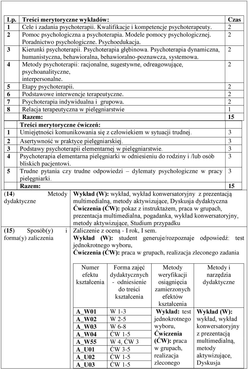 4 Metody psychoterapii: racjonalne, sugestywne, odreagowujące, 2 psychoanalityczne, interpersonalne. 5 Etapy psychoterapii. 2 6 Podstawowe interwencje terapeutyczne.