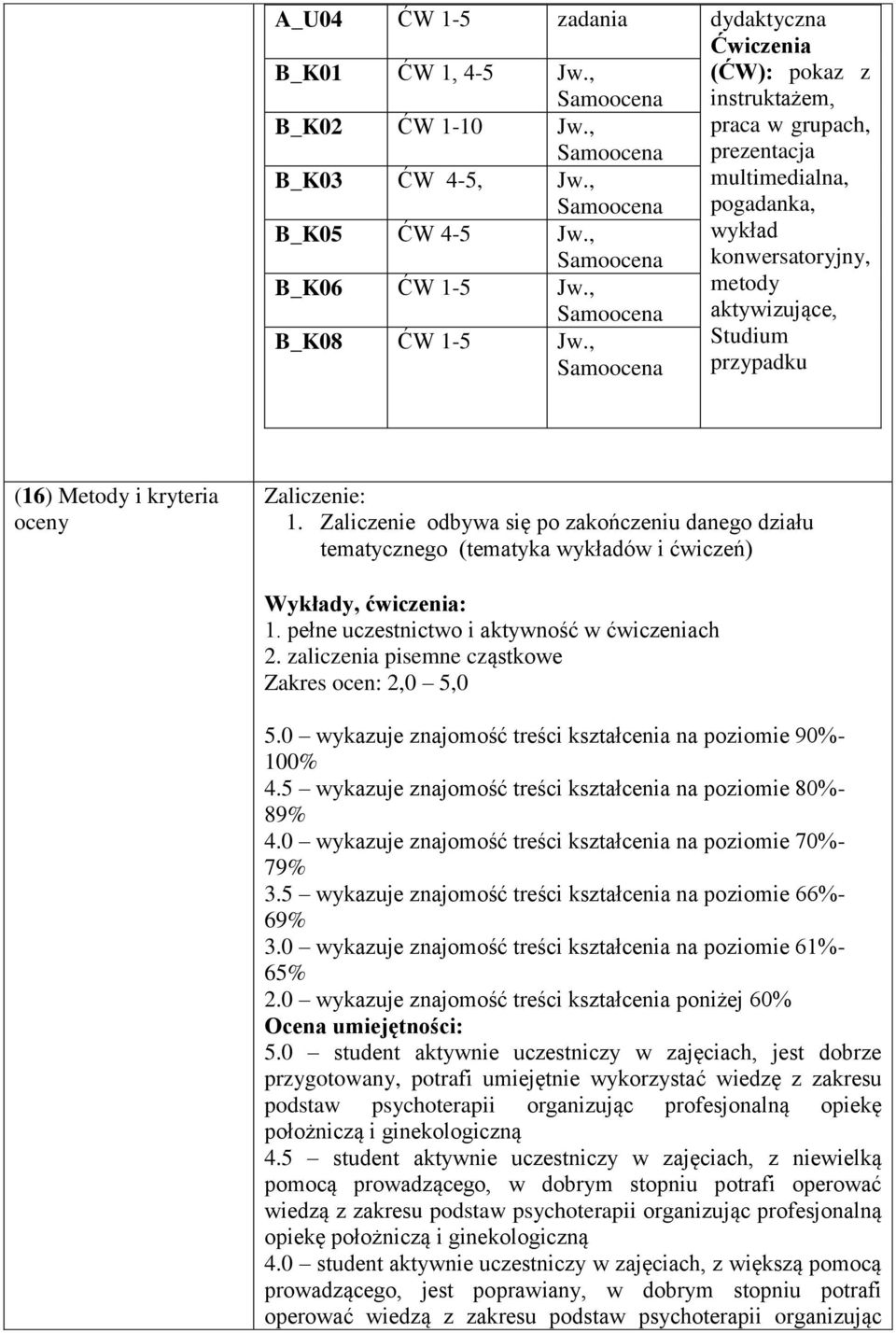 1. Zaliczenie odbywa się po zakończeniu danego działu tematycznego (tematyka wykładów i ćwiczeń) Wykłady, ćwiczenia: 1. pełne uczestnictwo i aktywność w ćwiczeniach 2.