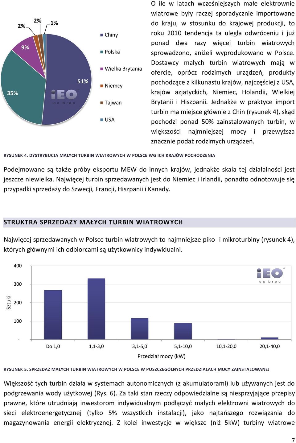 Dostawcy małych turbin wiatrowych mają w ofercie, oprócz rodzimych urządzeń, produkty pochodzące z kilkunastu krajów, najczęściej z USA, krajów azjatyckich, Niemiec, Holandii, Wielkiej Brytanii i