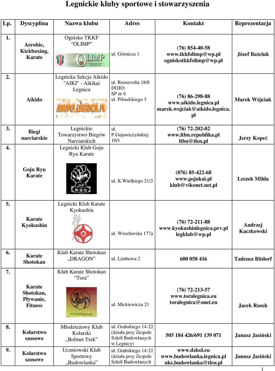 wojciak@aikido.legnica. pl Marek Wójciak 3. 4. Biegi narciarskie Legnickie Towarzystwo Biegów Narciarskich Legnicki Klub Goju Ryu ul. P.Gojawiczyńskiej 10/1 (76) 72-202-02 www.ltbn.republika.