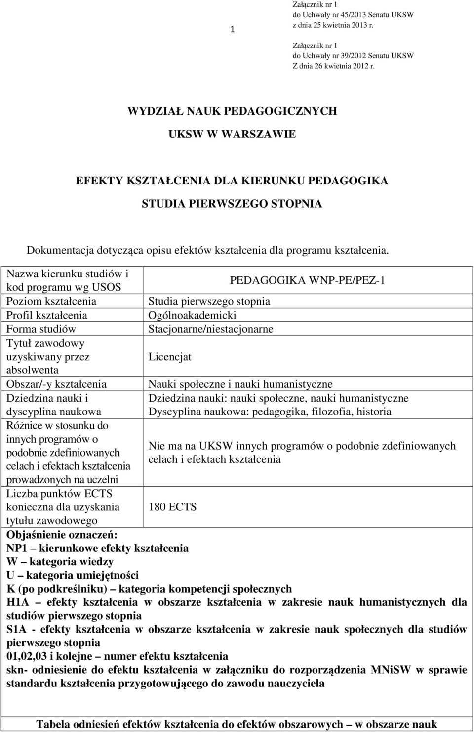 Nazwa kierunku studiów i PEDAGOGIKA WNP-PE/PEZ-1 kod programu wg USOS Poziom kształcenia Studia pierwszego stopnia Profil kształcenia Ogólnoakademicki Forma studiów Stacjonarne/niestacjonarne Tytuł