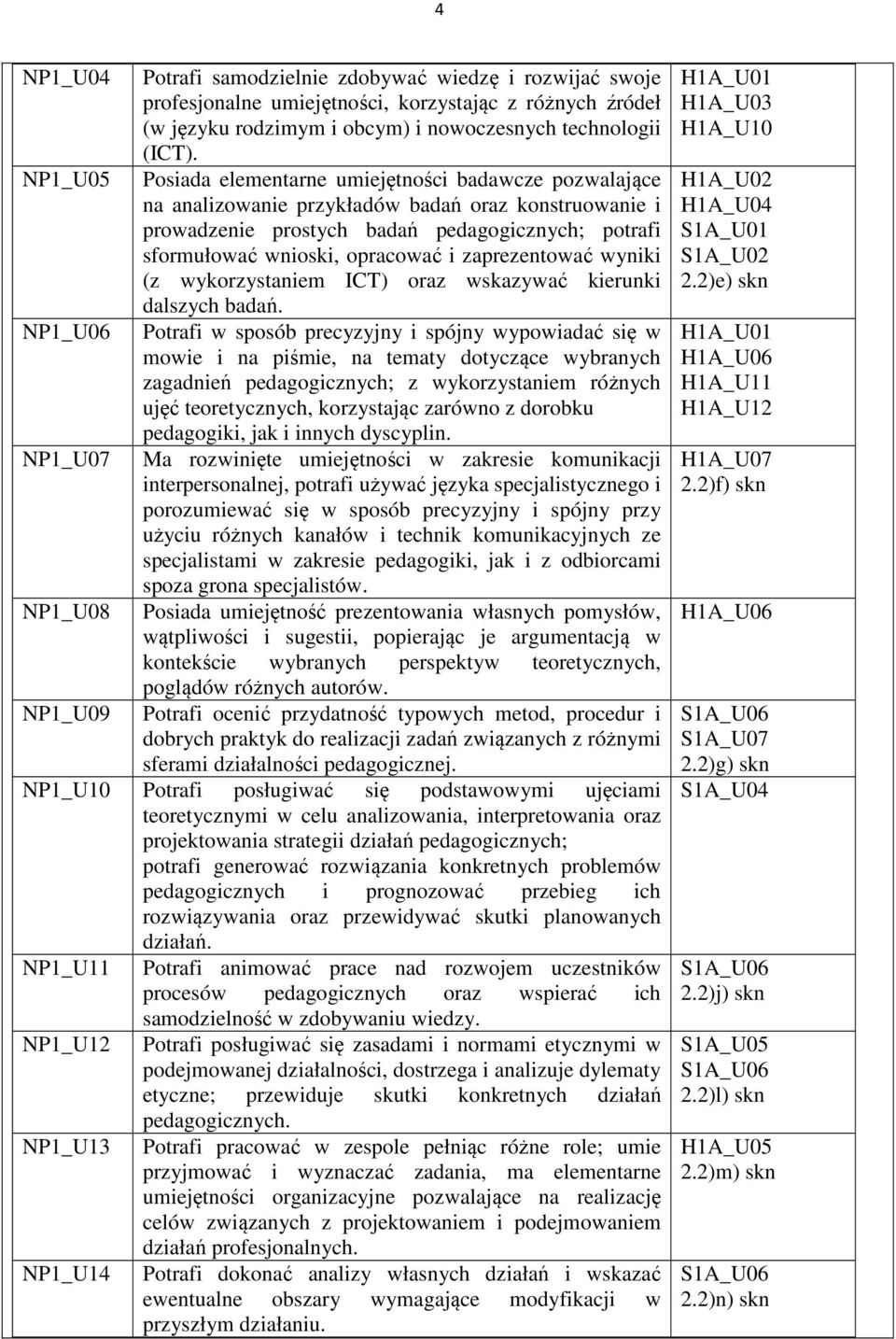 Posiada elementarne umiejętności badawcze pozwalające na analizowanie przykładów badań oraz konstruowanie i prowadzenie prostych badań pedagogicznych; potrafi sformułować wnioski, opracować i