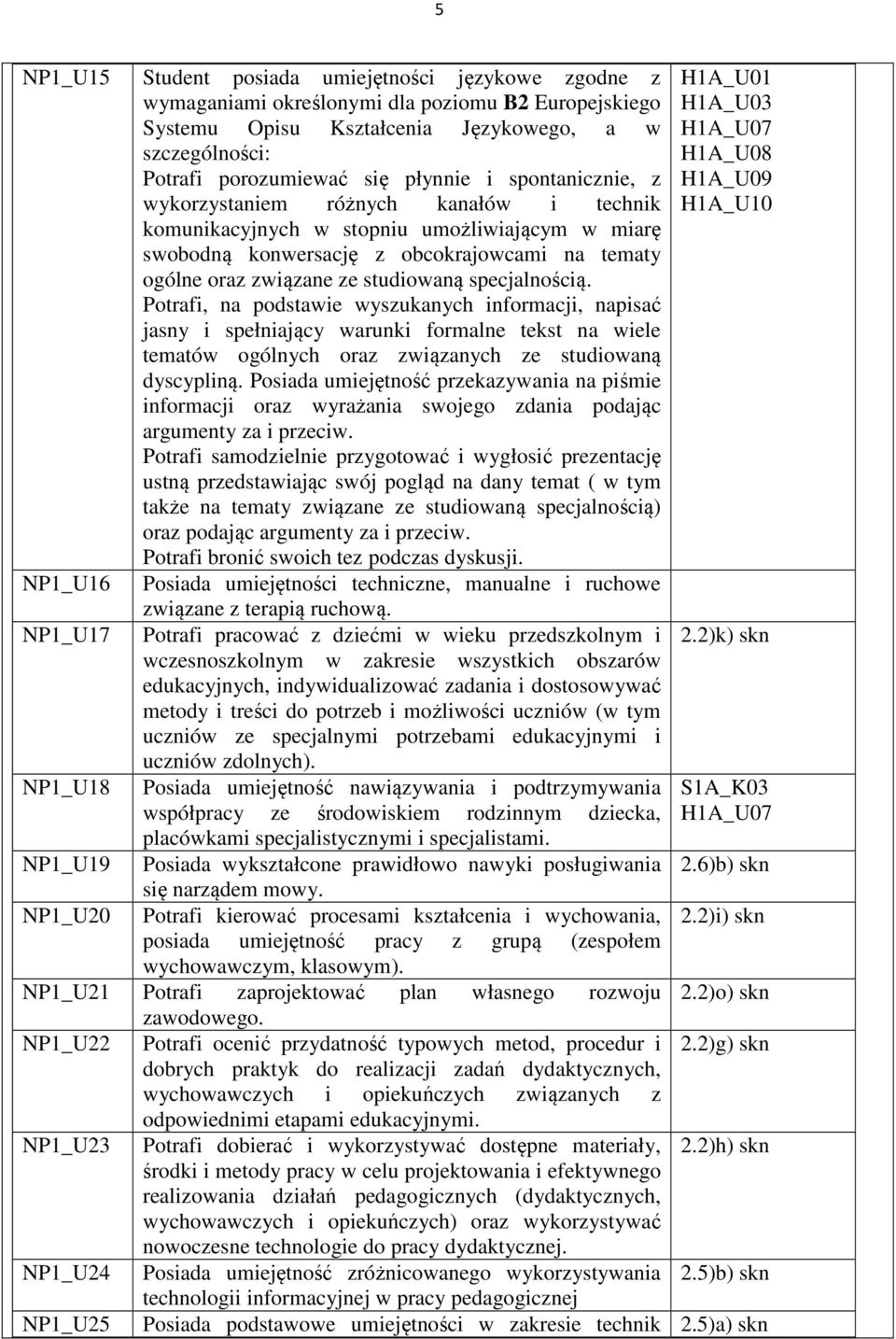 specjalnością. Potrafi, na podstawie wyszukanych informacji, napisać jasny i spełniający warunki formalne tekst na wiele tematów ogólnych oraz związanych ze studiowaną dyscypliną.