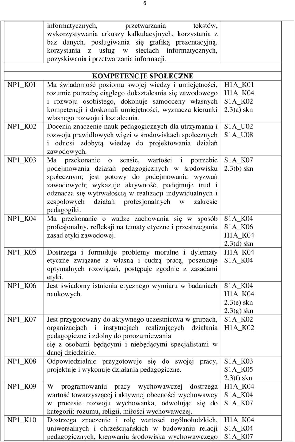 KOMPETENCJE SPOŁECZNE NP1_K01 Ma świadomość poziomu swojej wiedzy i umiejętności, rozumie potrzebę ciągłego dokształcania się zawodowego i rozwoju osobistego, dokonuje samooceny własnych kompetencji