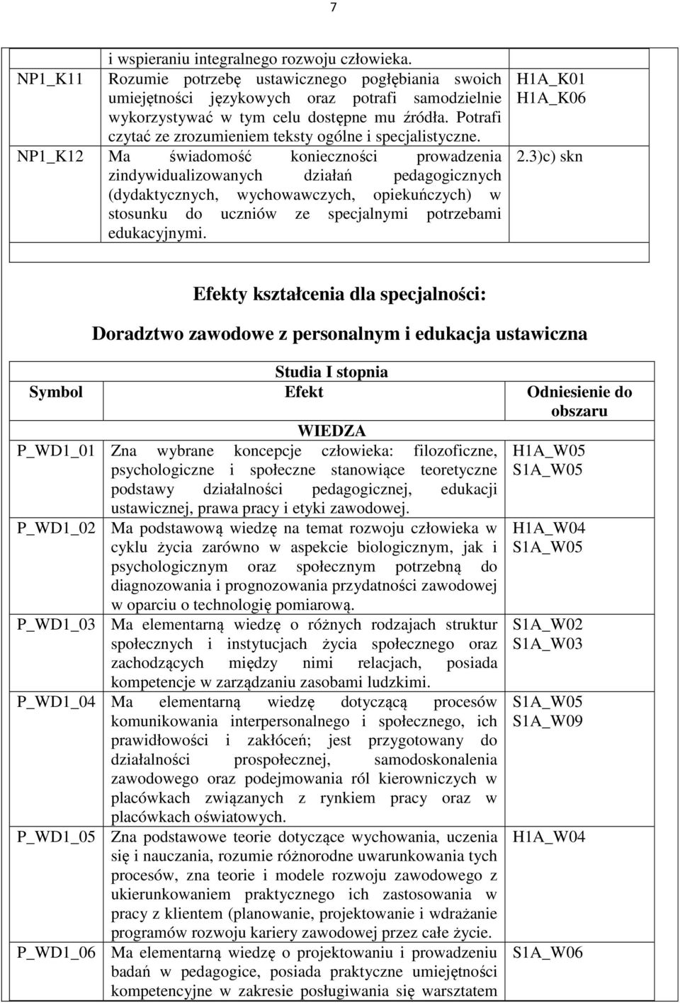 NP1_K12 Ma świadomość konieczności prowadzenia zindywidualizowanych działań pedagogicznych (dydaktycznych, wychowawczych, opiekuńczych) w stosunku do uczniów ze specjalnymi potrzebami edukacyjnymi.