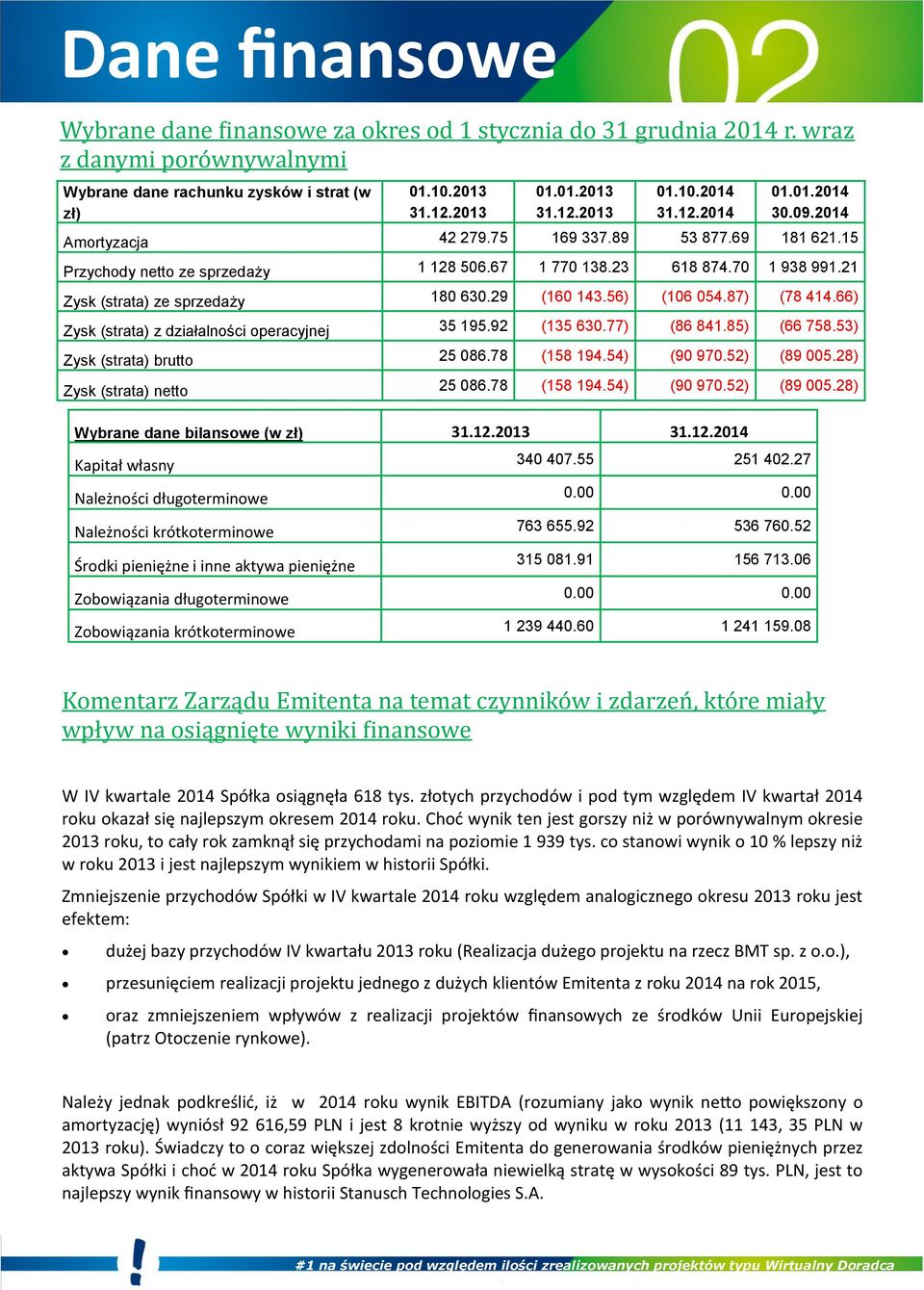 29 (160 143.56) (106 054.87) (78 414.66) Zysk (strata) z działalności operacyjnej 35 195.92 (135 630.77) (86 841.85) (66 758.53) Zysk (strata) brutto 25 086.78 (158 194.54) (90 970.52) (89 005.