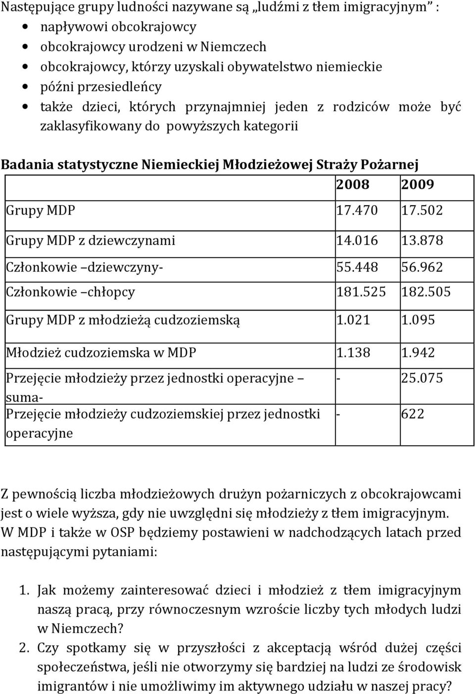 502 Grupy MDP z dziewczynami 14.016 13.878 Członkowie dziewczyny- 55.448 56.962 Członkowie chłopcy 181.525 182.505 Grupy MDP z młodzieżą cudzoziemską 1.021 1.095 Młodzież cudzoziemska w MDP 1.138 1.