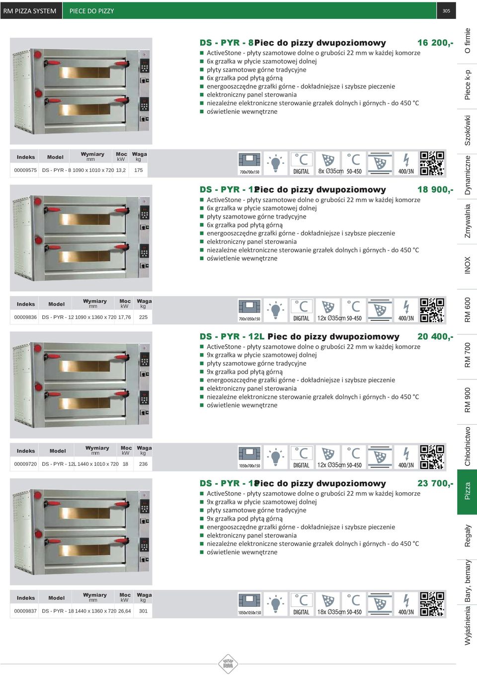 szamotowej dolnej 6x grzałka pod płytą górną INOX Zmywalnia Dynamiczne Szokówki Piece k-p O firmie 00009836 DS - PYR - 12 1090 x 1360 x 720 17,76 225 12x Ø35cm DS - PYR - 12L Piec do pizzy