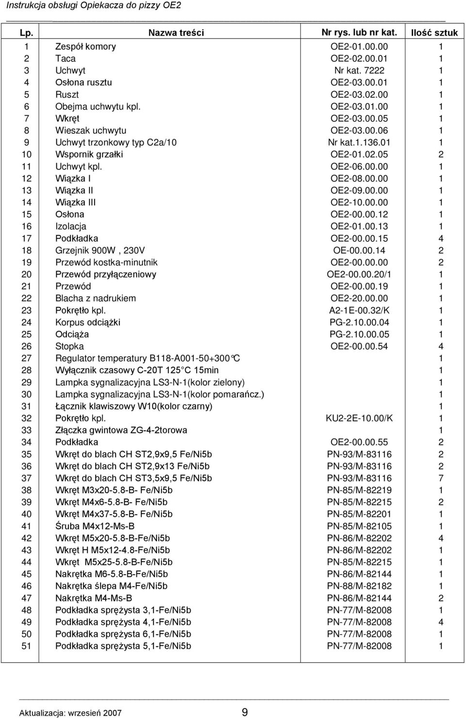 Wiązka I Wiązka II Wiązka III Osłona Izolacja Podkładka Grzejnik 900W, 30V Przewód kostka-minutnik Przewód przyłączeniowy Przewód Blacha z nadrukiem Pokrętło kpl.