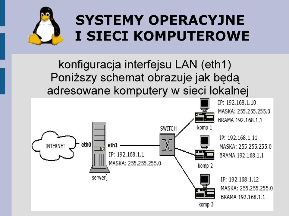 schemat obrazuje jak będą