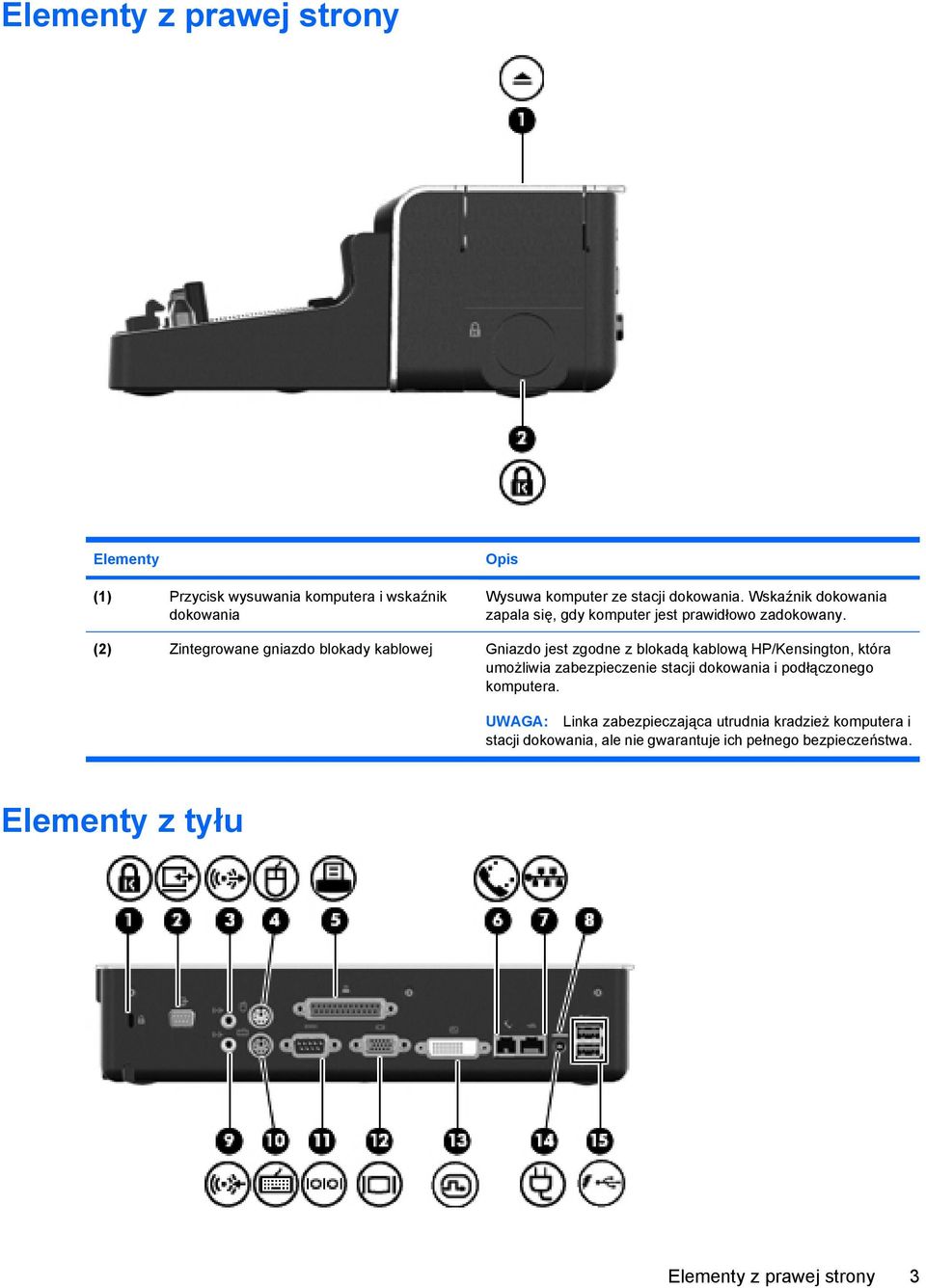 (2) Zintegrowane gniazdo blokady kablowej Gniazdo jest zgodne z blokadą kablową HP/Kensington, która umożliwia zabezpieczenie stacji