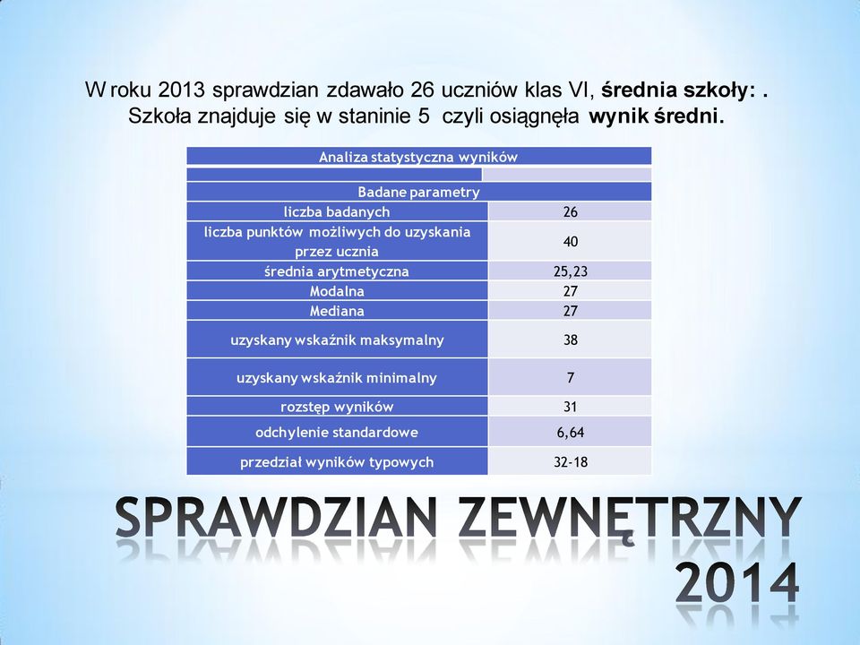 Analiza statystyczna wyników Badane parametry liczba badanych 26 liczba punktów możliwych do uzyskania przez