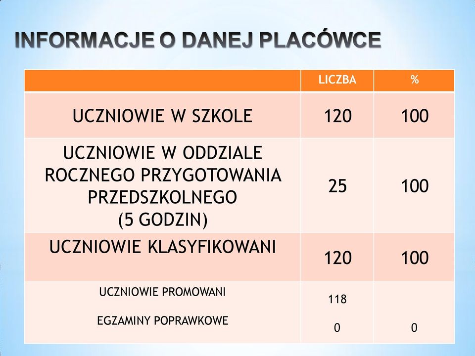 (5 GODZIN) UCZNIOWIE KLASYFIKOWANI UCZNIOWIE