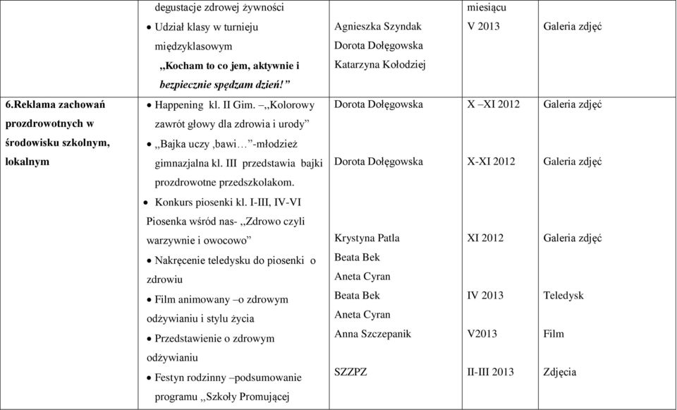 III przedstawia bajki Dorota Dołęgowska X-XI 2012 prozdrowotne przedszkolakom. Konkurs piosenki kl.