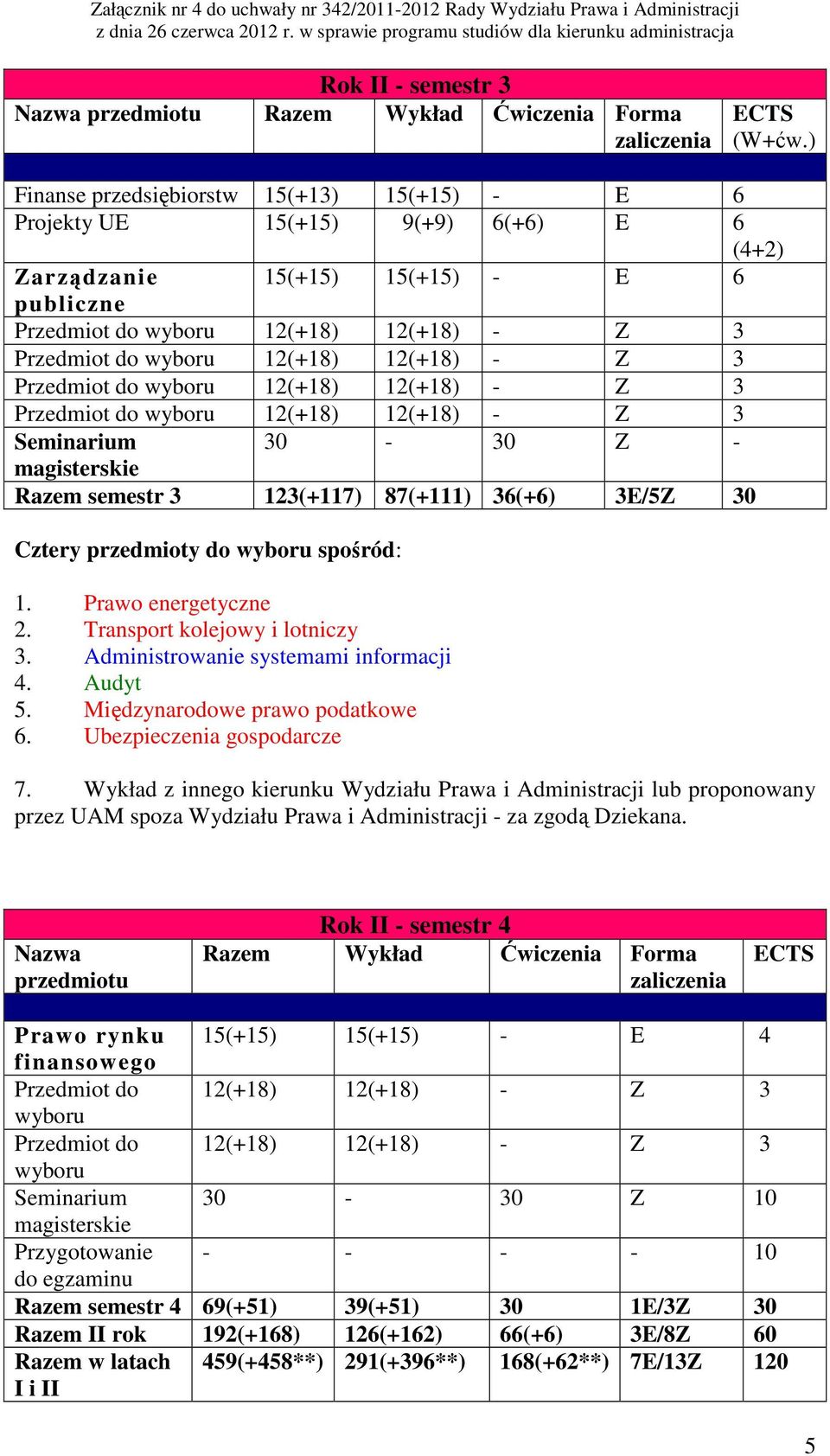 Cztery przedmioty do spośród: 1. Prawo energetyczne 2. Transport kolejowy i lotniczy 3. Administrowanie systemami informacji 4. Audyt 5. Międzynarodowe prawo podatkowe 6. Ubezpieczenia gospodarcze 7.