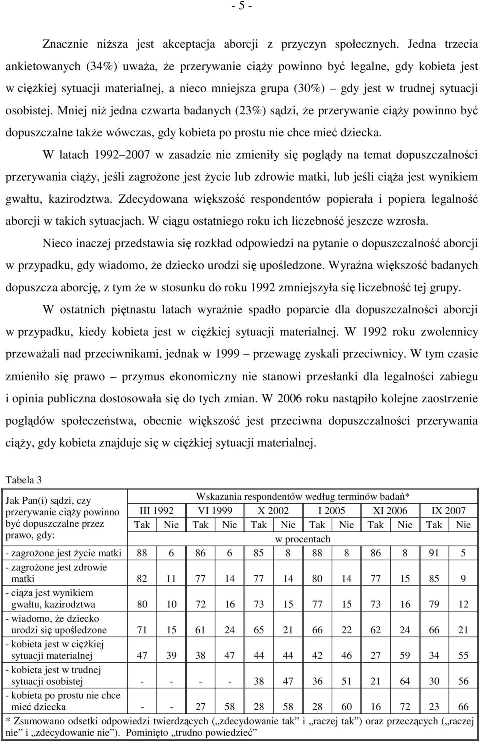 Mniej niż jedna czwarta badanych (23%) sądzi, że przerywanie ciąży powinno być dopuszczalne także wówczas, gdy kobieta po prostu nie chce mieć dziecka.