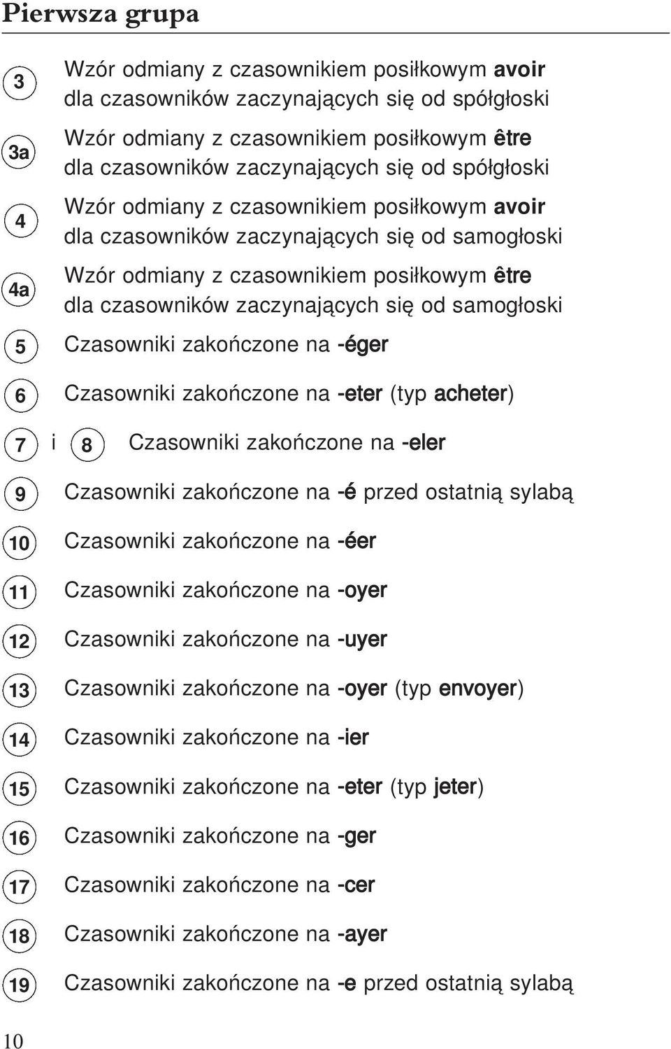 Czasowniki zakończone na -éger 6 Czasowniki zakończone na -eter (typ acheter) 7 i 8 Czasowniki zakończone na -eler 9 Czasowniki zakończone na -é przed ostatnią sylabą 10 Czasowniki zakończone na -éer
