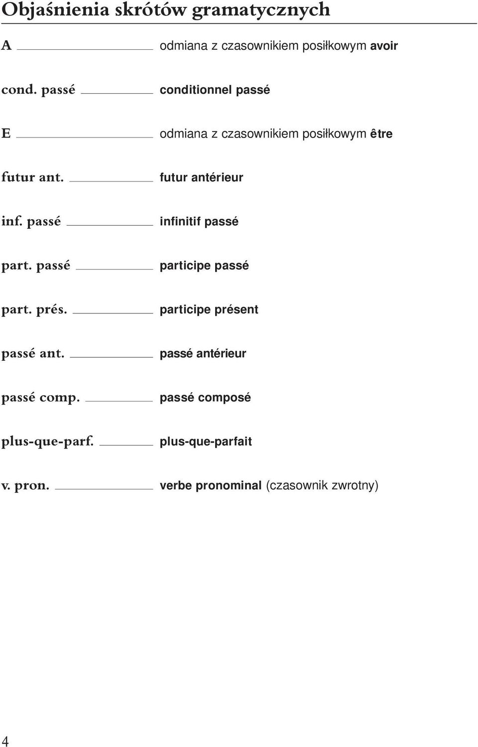 passé infinitif passé part. passé participe passé part. prés. participe présent passé ant.