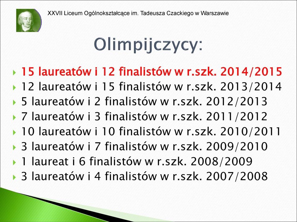 szk. 2010/2011 3 laureatów i 7 finalistów w r.szk. 2009/2010 1 laureat i 6 finalistów w r.