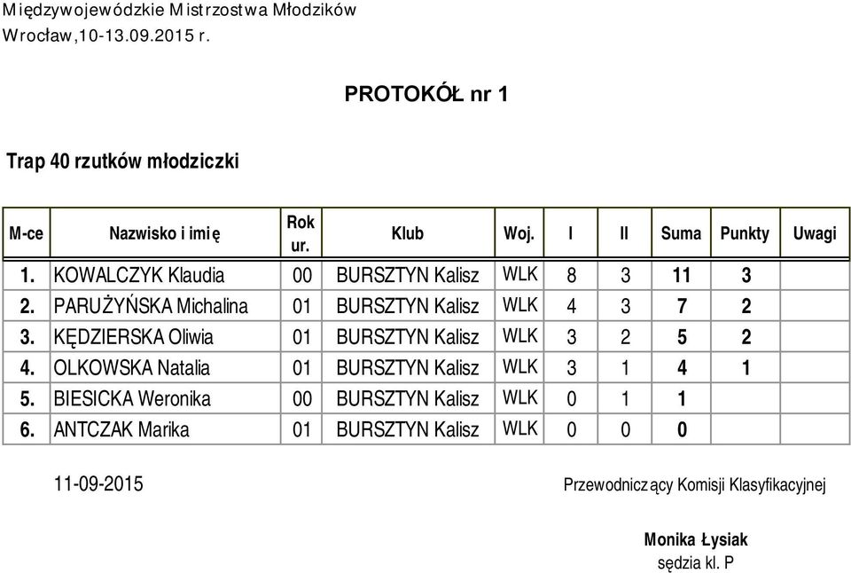 PARUŻYŃSKA Michalina 01 BURSZTYN Kalisz WLK 4 3 7 2 3.