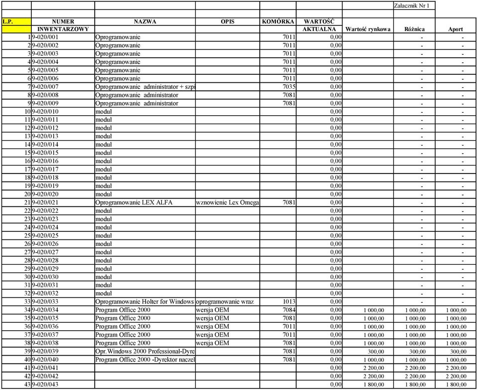 0,00 - - 4 9-020/004 Oprogramowanie 7011 0,00 - - 5 9-020/005 Oprogramowanie 7011 0,00 - - 6 9-020/006 Oprogramowanie 7011 0,00 - - 7 9-020/007 Oprogramowanie administrator + szpital 7035 0,00 - - 8