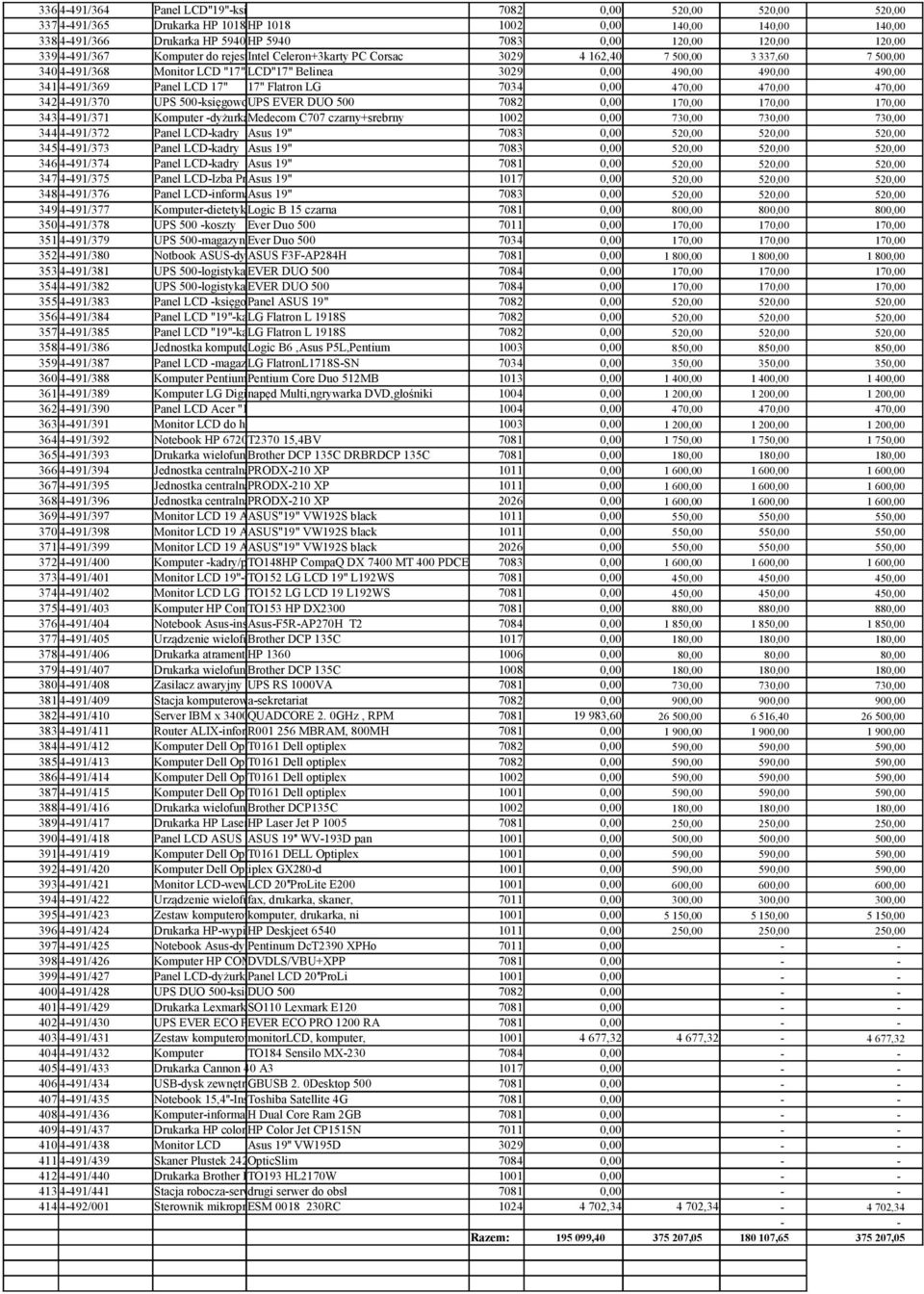 3029 4 162,40 7 500,00 3 337,60 7 500,00 340 4-491/368 Monitor LCD "17"do LCD"17" rejestratora Belinea rozmów 3029 0,00 490,00 490,00 490,00 341 4-491/369 Panel LCD 17" 17" Flatron LG 7034 0,00