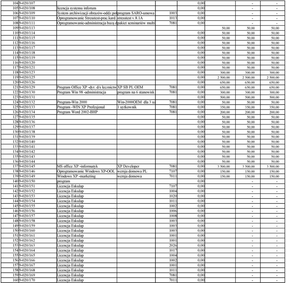01 0,00 - - 107 9-020/110 Oprogramowanie Stresstest-prac.kard. stresstest v.8.