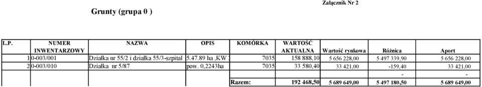 Działka nr 55/2 i działka 55/3-szpital 5.47.