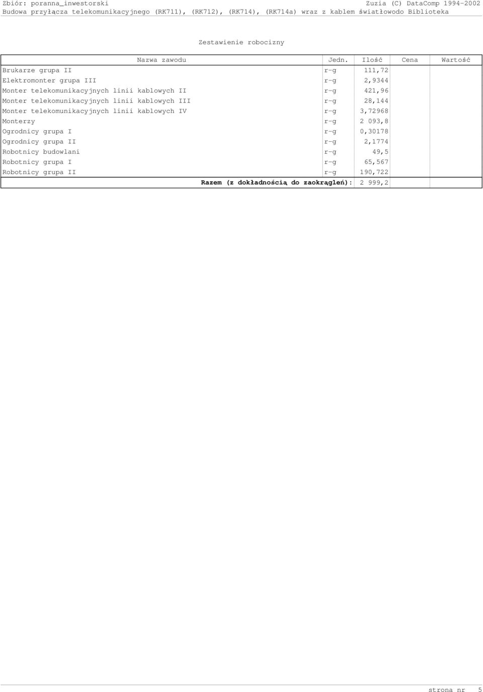 r-g 421,96 Monter telekomunikacyjnych linii kablowych III r-g 28,144 Monter telekomunikacyjnych linii kablowych IV r-g 3,72968