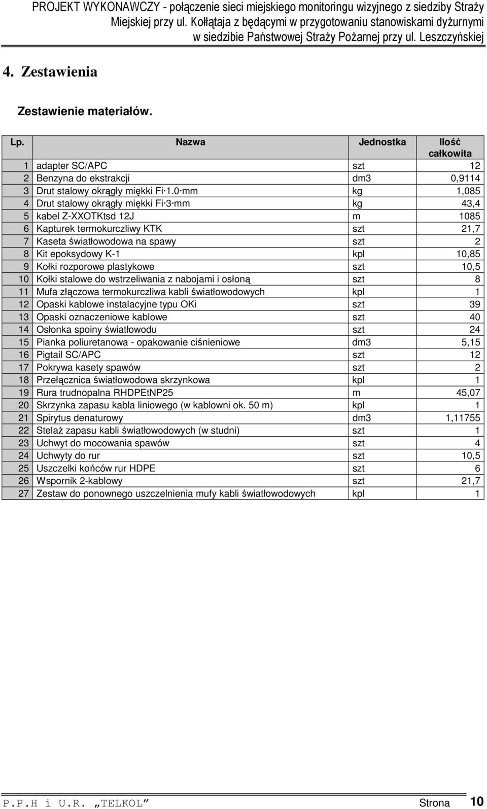 Kołki rozporowe plastykowe szt 10,5 10 Kołki stalowe do wstrzeliwania z nabojami i osłoną szt 8 11 Mufa złączowa termokurczliwa kabli światłowodowych kpl 1 12 Opaski kablowe instalacyjne typu OKi szt