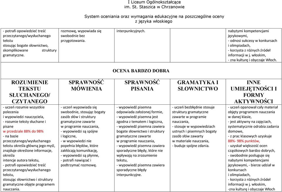 OCENA BARDZO DOBRA ROZUMIENIE - uczeń rozumie wszystkie polecenia i wypowiedzi nauczyciela, - rozumie teksty słuchane i pisane w przedziale 88% do 98% tekstu określa główną jego myśl, znajduje