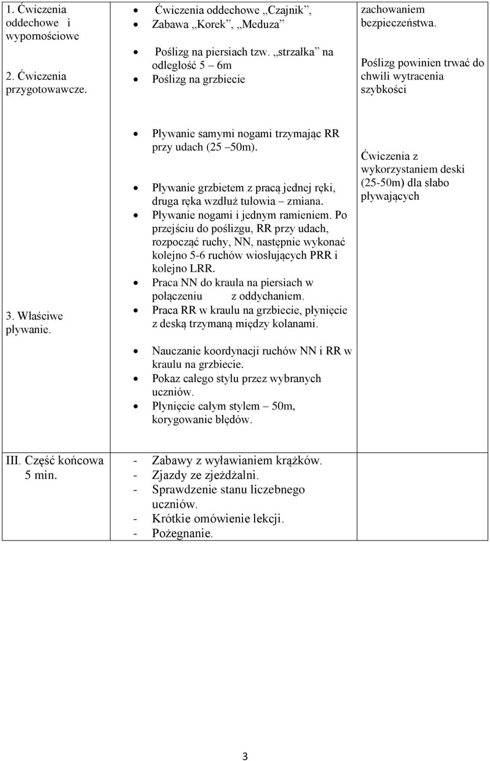 Pływanie samymi nogami trzymając RR przy udach (25 50m). Pływanie grzbietem z pracą jednej ręki, druga ręka wzdłuż tułowia zmiana. Pływanie nogami i jednym ramieniem.