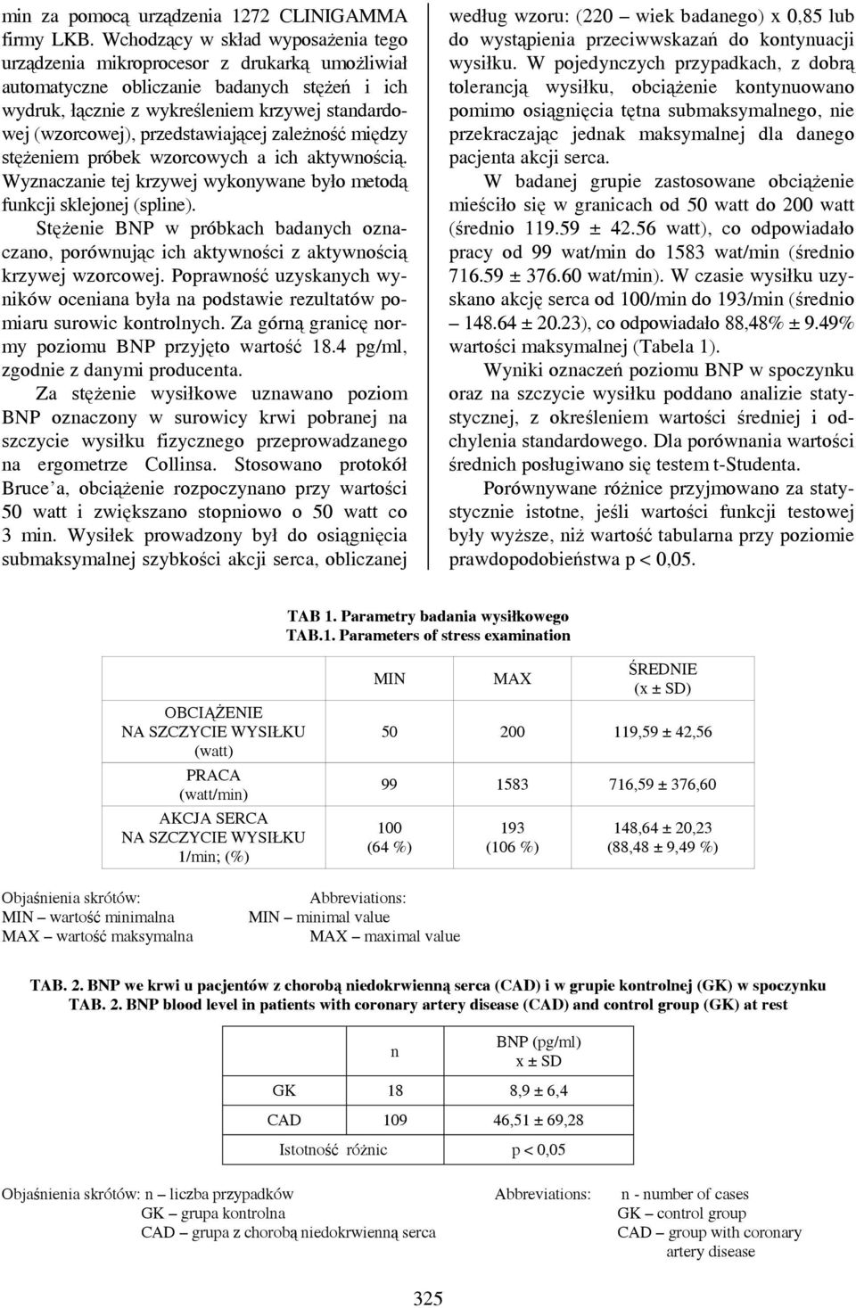 przedstawiającej zależność między stężeniem próbek wzorcowych a ich aktywnością. Wyznaczanie tej krzywej wykonywane było metodą funkcji sklejonej (spline).