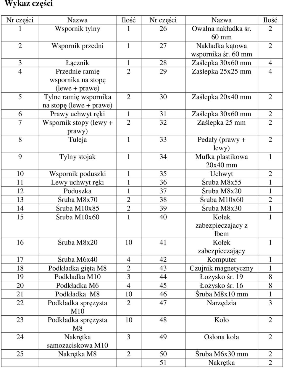 uchwyt ręki 1 31 Zaślepka 30x60 mm 2 7 Wspornik stopy (lewy + 2 32 Zaślepka 25 mm 2 prawy) 8 Tuleja 1 33 Pedały (prawy + 2 lewy) 9 Tylny stojak 1 34 Mufka plastikowa 1 20x40 mm 10 Wspornik poduszki 1