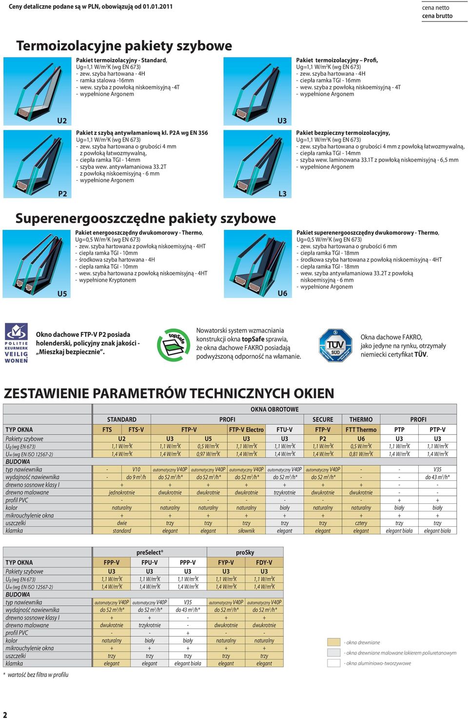 szyba hartowana - 4H - ciepła ramka TGI - 16mm - wew. szyba z powłoką niskoemisyjną - 4T - wypełnione Argonem U2 P2 Pakiet z szybą antywłamaniową kl. P2A wg EN 356 Ug=1,1 W/m 2 K (wg EN 673) - zew.